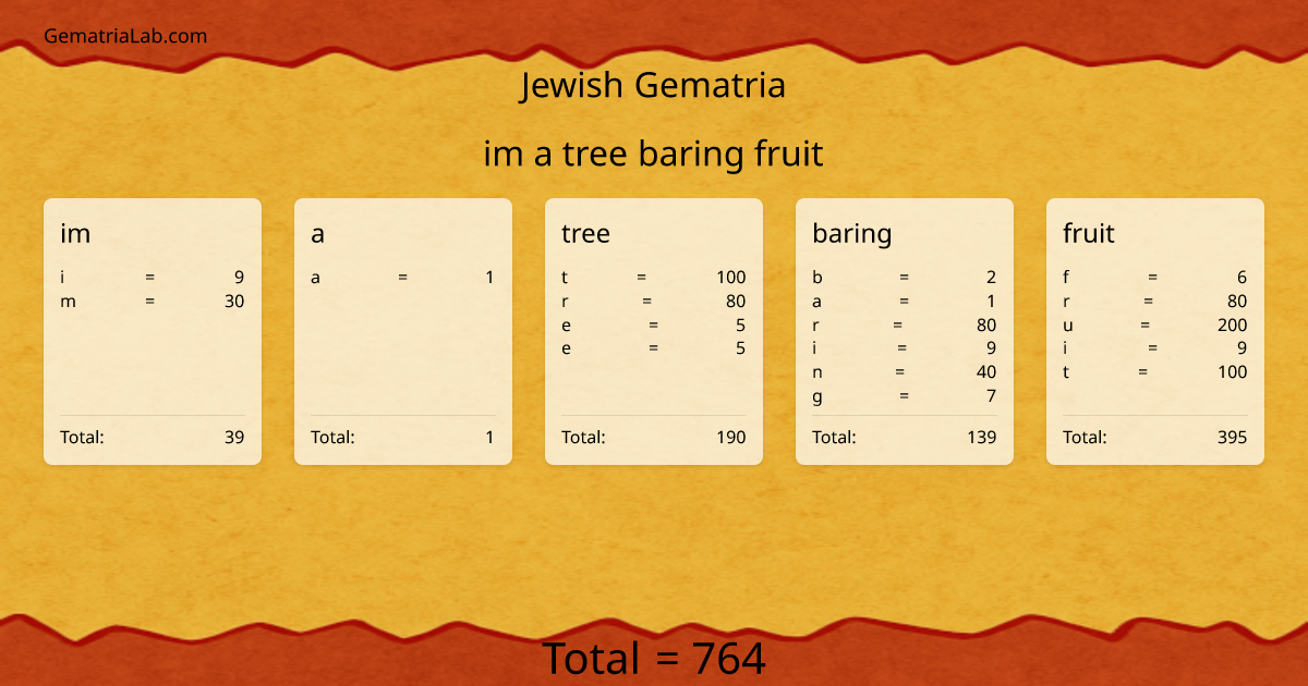 im a tree baring fruit in jewish Gematria